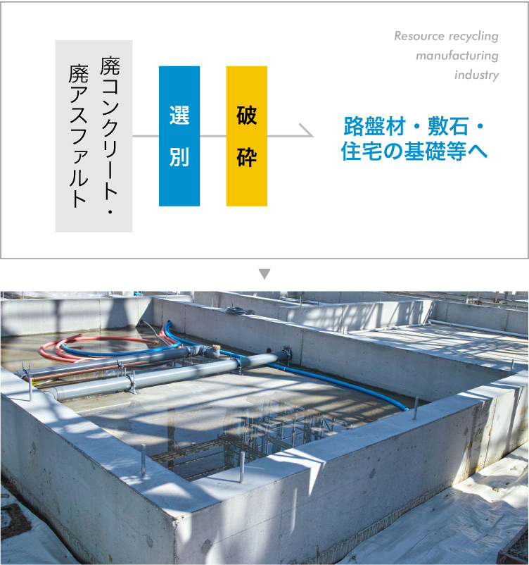 熊本や八代で豊富な解体実績を持つ吉田開発のアスファルト・コンクリート再資源化の流れ